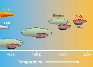 Scientists create cloud atlas for hot, Jupiter-like exoplanets Scientists create cloud atlas for hot, Jupiter-like exoplanets