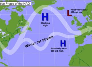 Study: Decadal predictability of North Atlantic blocking and the NAO