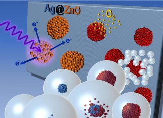 Scientists synthesize nanoparticles tailored for special applications