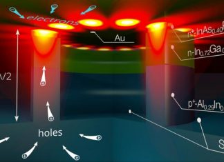 Scientists make electrical nanolasers even smaller Scientists make electrical nanolasers even smaller