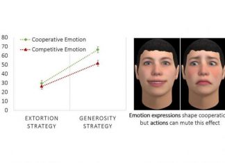 Study: Future autonomous machines may build trust through emotion Study: Future autonomous machines may build trust through emotion