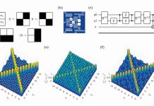 Study: Quantum algorithm proposed to solve Dyck language problems Study: Quantum algorithm proposed to solve Dyck language problems