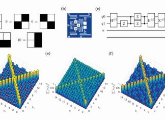 Study: Quantum algorithm proposed to solve Dyck language problems