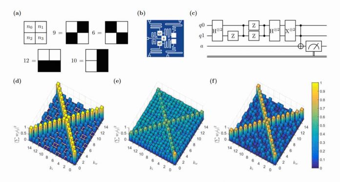 Study: Quantum algorithm proposed to solve Dyck language problems