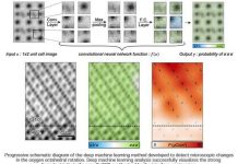 Study: Making new materials using AI Study: Making new materials using AI