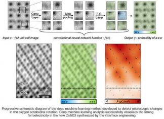 Study: Making new materials using AI Study: Making new materials using AI